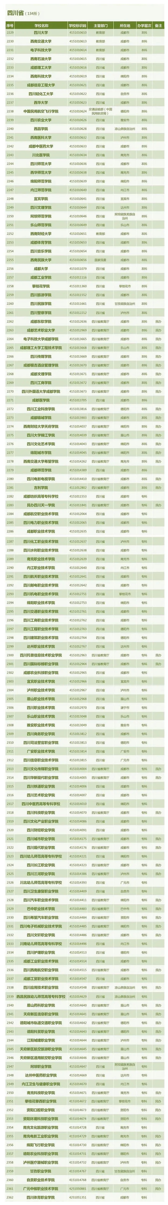 23四川省普通高等学校名单（134所）.jpg